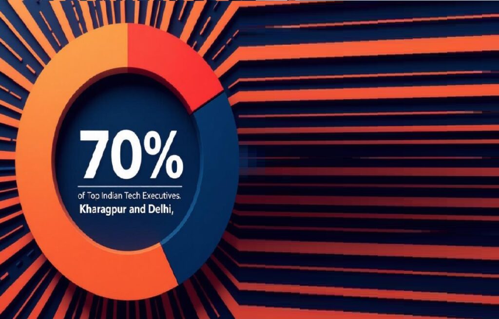 70 of top Indian tech execs from just five IITs like Kharagpur and Delhi. The slices scream dominance - TechaDigi